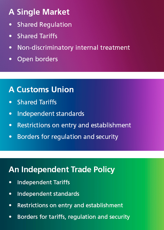 Brexit trade policies
