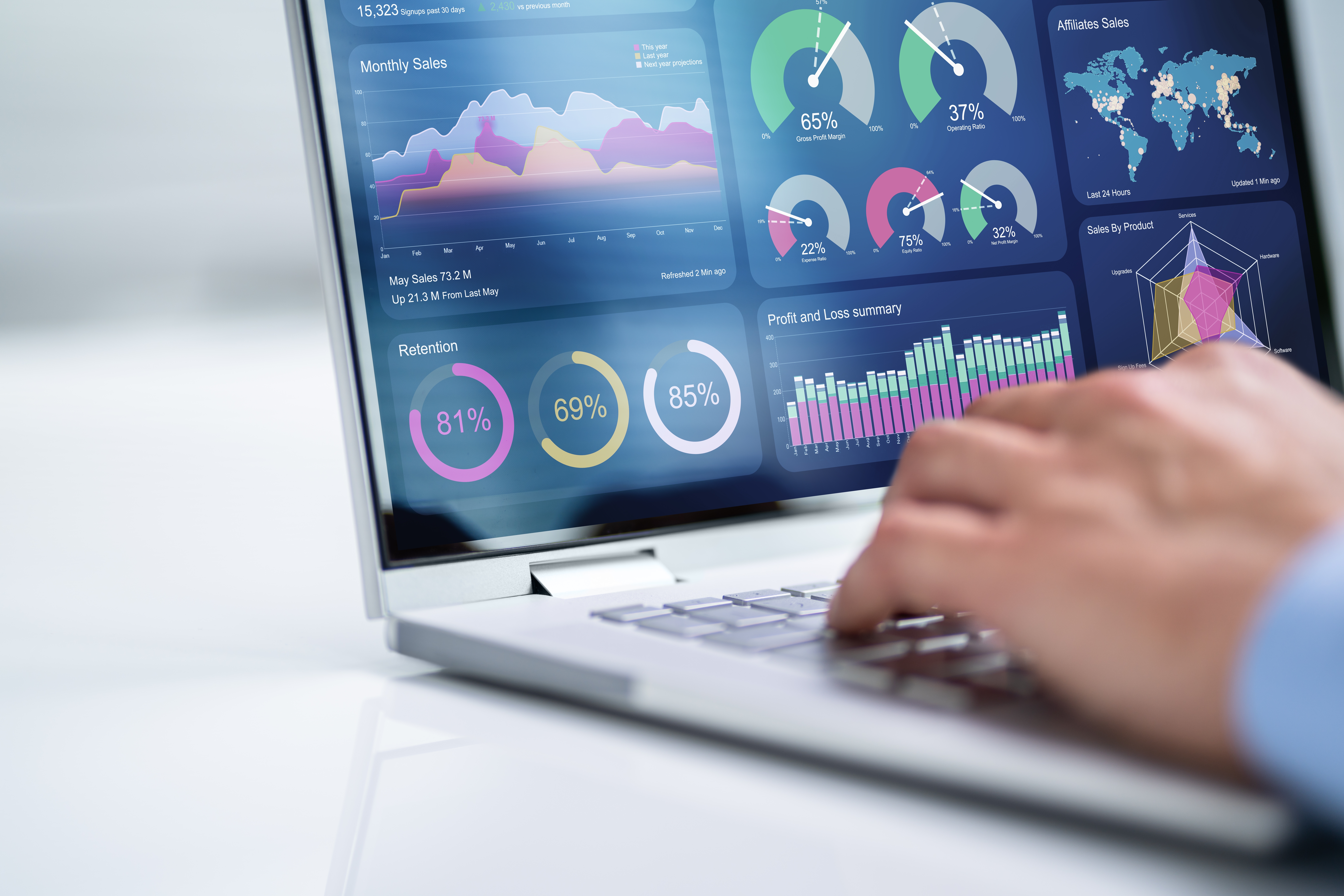 Business Analytics Dashboard On Laptop Computer
