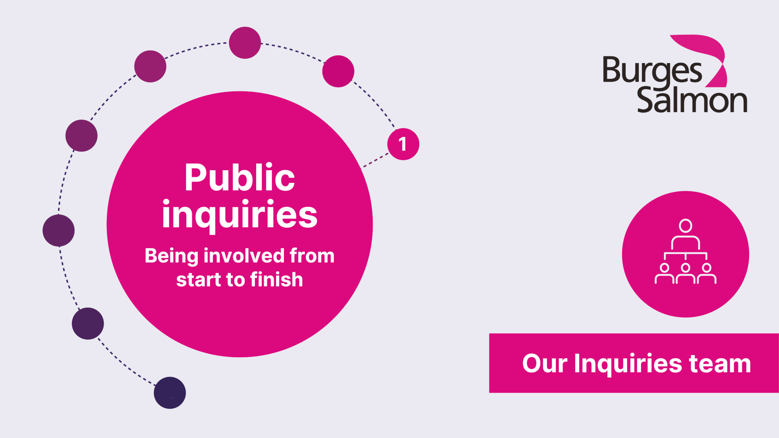 Public inquiries series thumbnail - Our Inquiries team