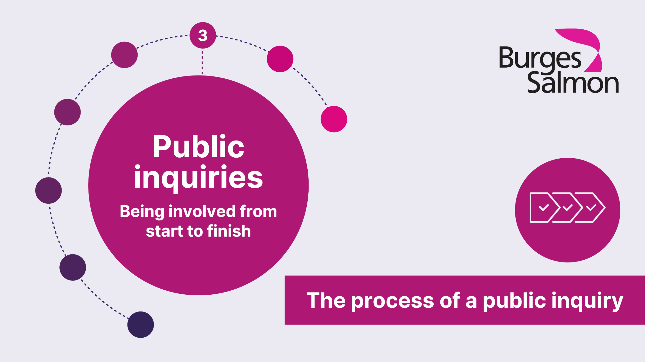 Public inquiries series thumbnail - The process of a public inquiry
